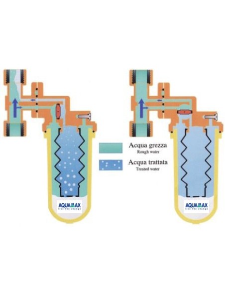 Filtro acqua anticalcare Dosamax – Ferramenta Ilardi