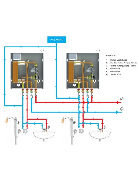 kit L2 produzione ACS istantanea