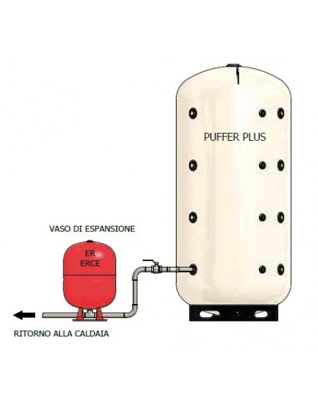 Elbi PUFFER PLUS-500 Termoaccumulatore per Riscaldamento