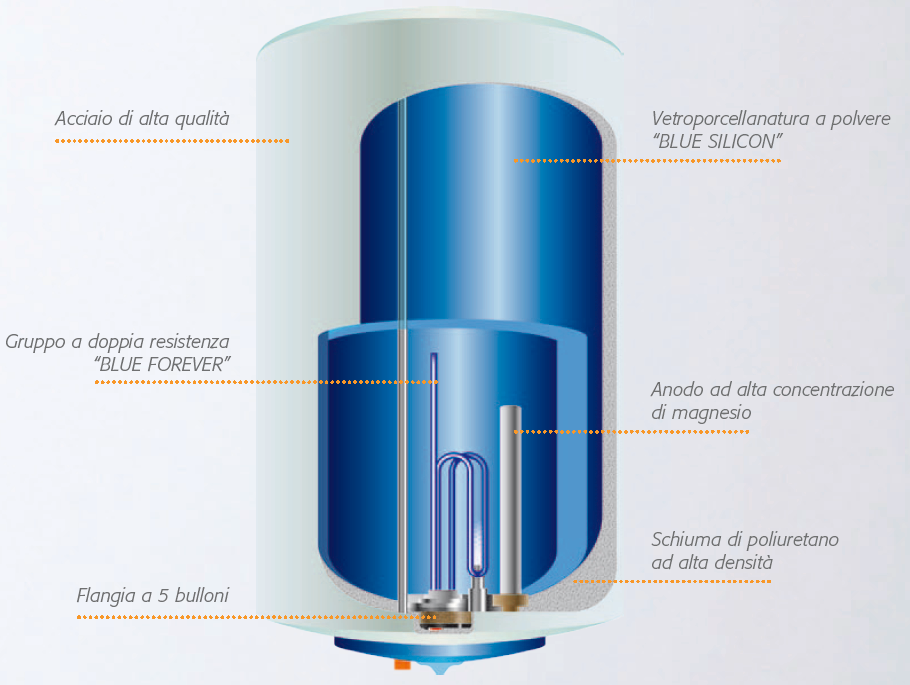 Calentador de agua eléctrico Ferroli Calypso VE de 80 litros de capacidad -  Abitare
